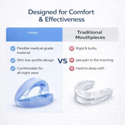 Honex Anti-Snoring Mouthpiece (Buy 1 Get 1 Free)